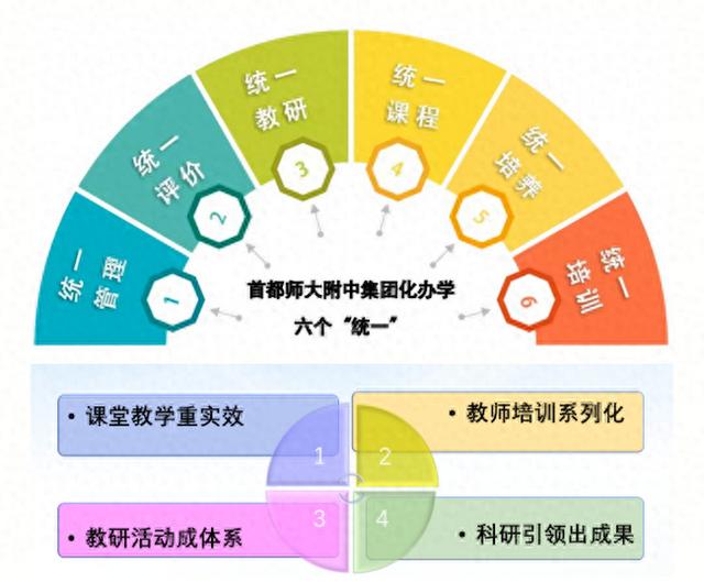 首都师范大学附属中学育鸿学校: 教育集团赋能资源整合做“加法”