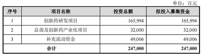 轩竹生物上交所科创板IPO“终止” 聚焦于消化、肿瘤及非酒精性脂肪性肝炎等重大疾病领域