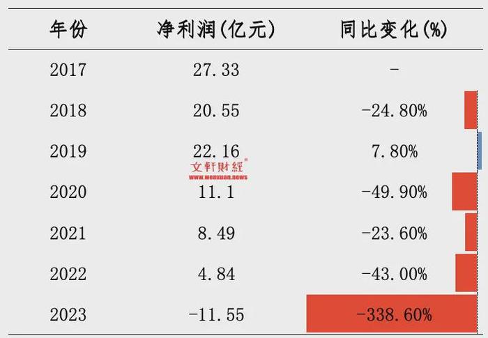 甩卖资产！成都嘉佰道背后“金主”缺钱了