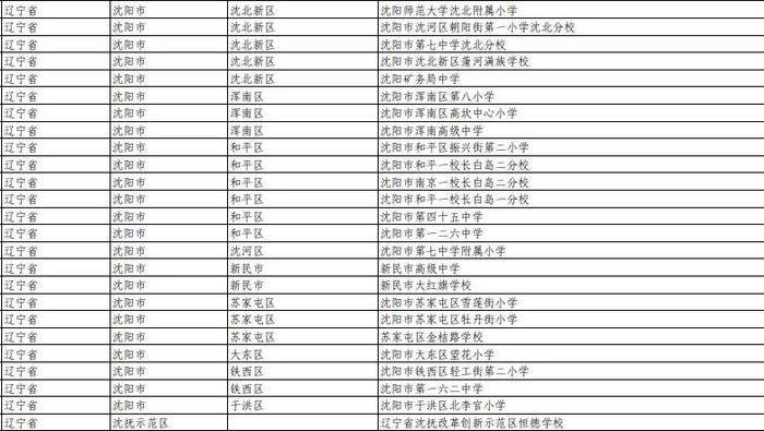 教育部最新公示！沈阳25所中小学入选！