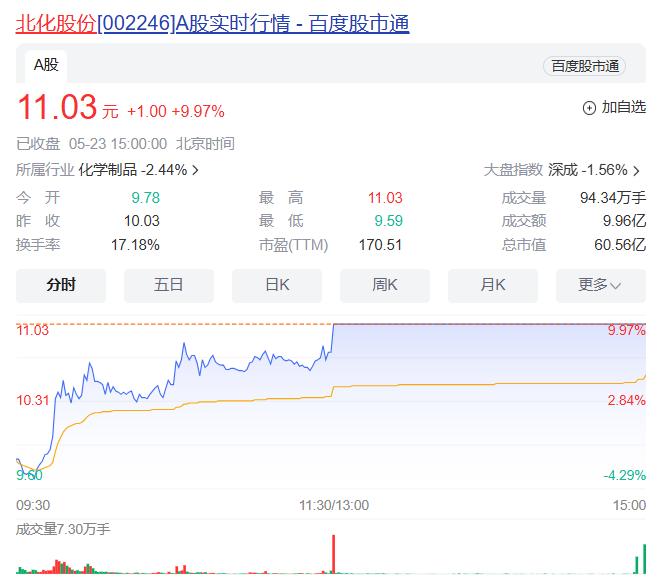 又有新套路？假公文谎称产品提价，游资借机清仓甩货