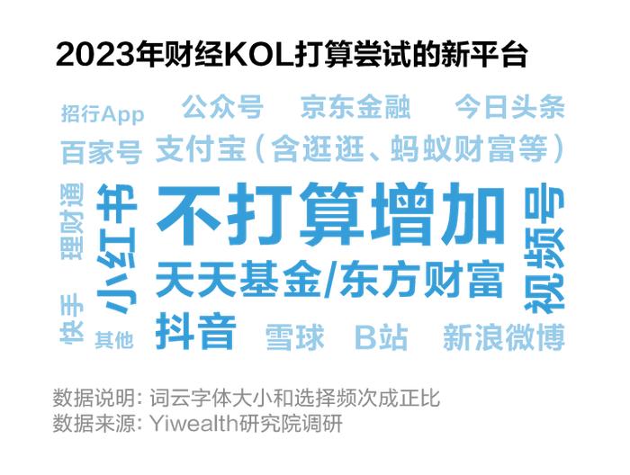账号入驻情况、收入来源分布……500+财经KOL年度生存大调研