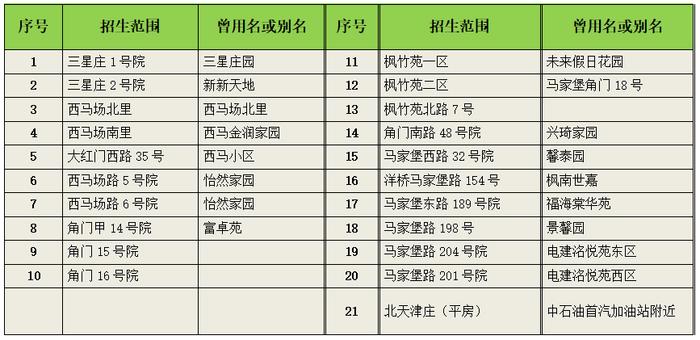 北京十八中实验学校2024年一年级入学招生通知