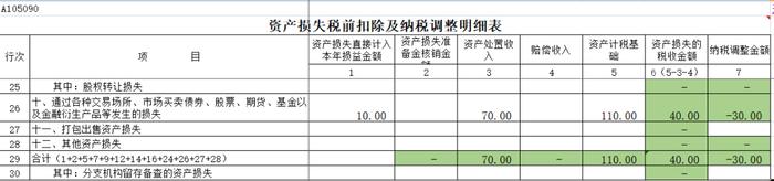 投资收益的纳税调整