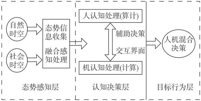 “AI发展现状反思”笔谈｜浅析对智能的误解与新智能的建构