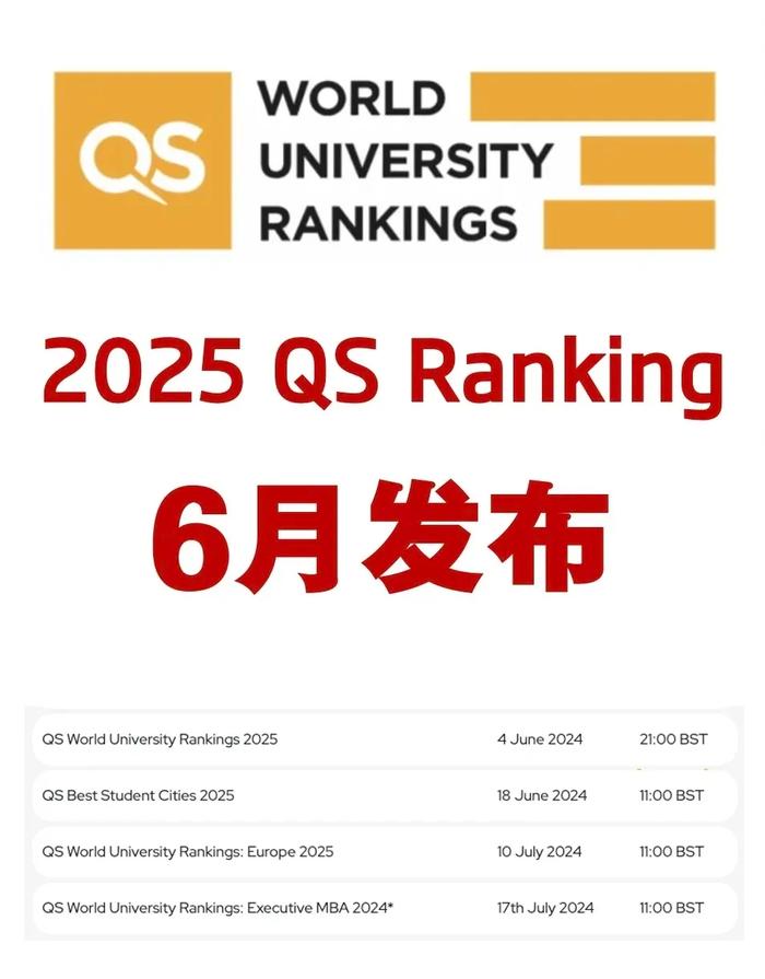 前瞻预测｜HR最看重的25年QS世界大学排名即将发布！这几所学校排名又要降？（hr系统管理软件排名）hr前景分析，