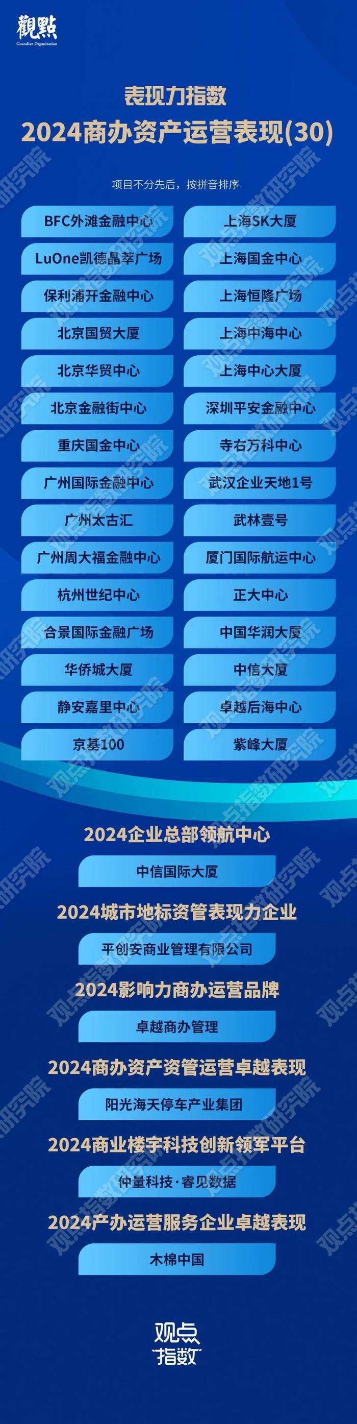 中信大厦成行业范例，上海中心大厦、春笋、广州西塔等标杆入选