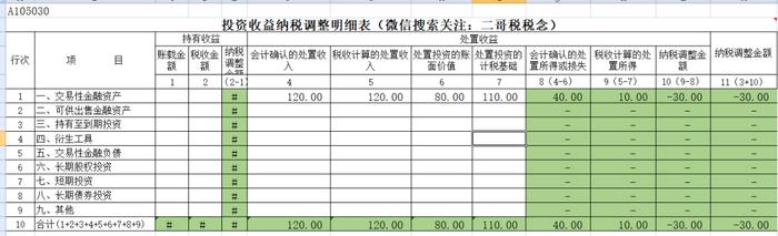 投资收益的纳税调整