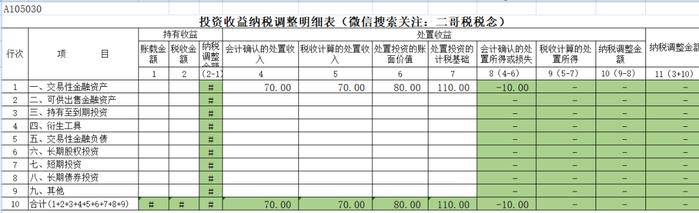 投资收益的纳税调整