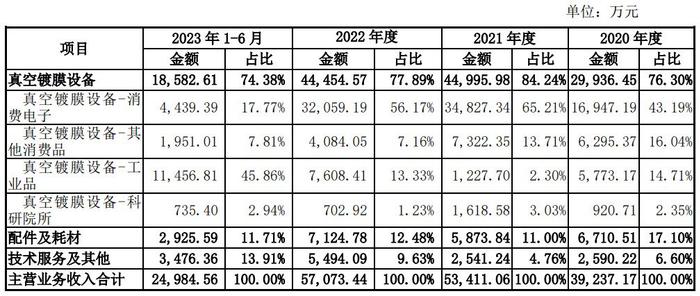 A股申购 | 真空镀膜设备厂商汇成真空(301392.SZ)开启申购 关注公司对苹果产业链依赖的风险