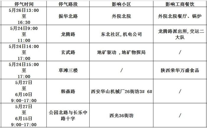 暴雨、雷暴大风马上来！陕西紧急预报！西安最新停电、停气通知！