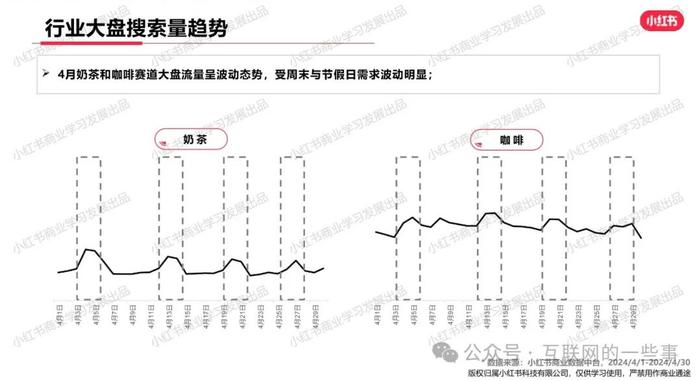 报告 | 小红书：小红书2024年4月休闲饮食行业月报（附下载）