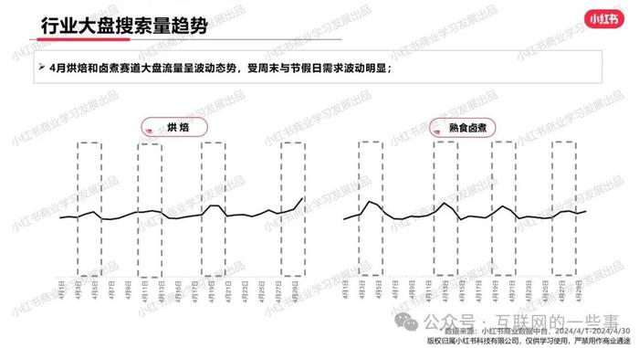 报告 | 小红书：小红书2024年4月休闲饮食行业月报（附下载）