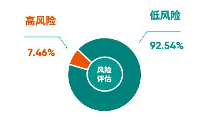 首份超过30万体检人群的《南京市体检人群抽样健康报告》发布！