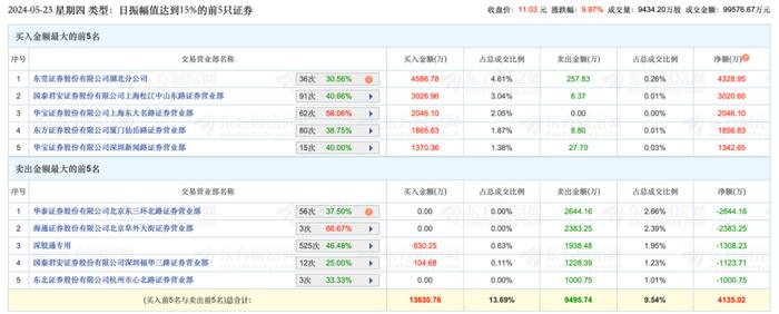 又有新套路？假公文谎称产品提价，游资借机清仓甩货