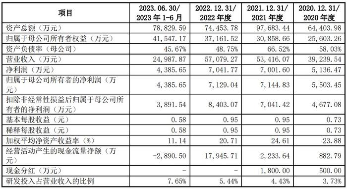 A股申购 | 真空镀膜设备厂商汇成真空(301392.SZ)开启申购 关注公司对苹果产业链依赖的风险