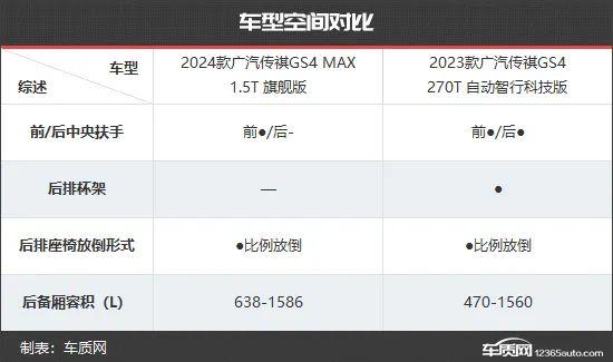 颜值才是王道 广汽传祺GS4新老款车型对比