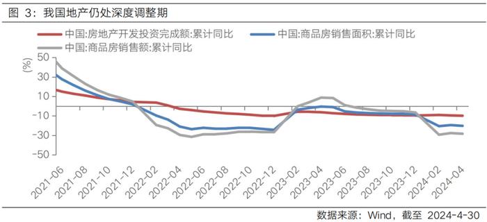 新政之后，房地产何去何从？