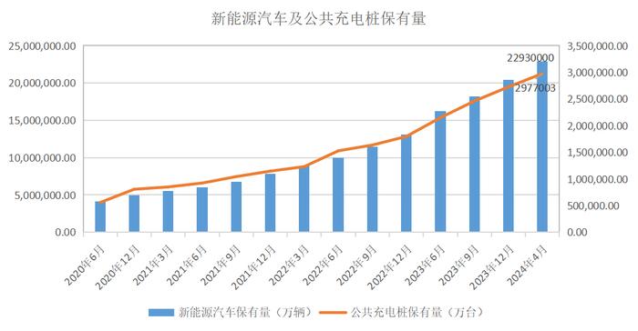 新能源汽车如何融入新型电力系统、更多使用新能源电