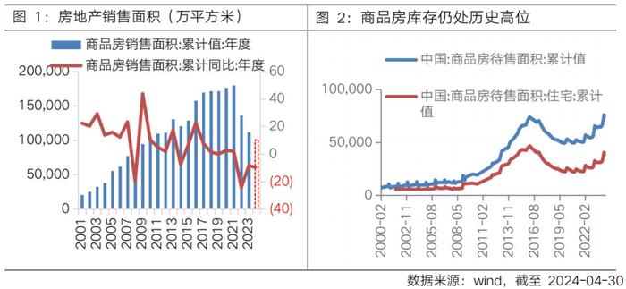 新政之后，房地产何去何从？