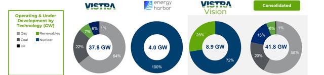 AI推动电力需求激增 美国电力巨头Vistra Energy投资价值凸显