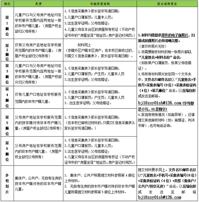 北京十八中实验学校2024年一年级入学招生通知