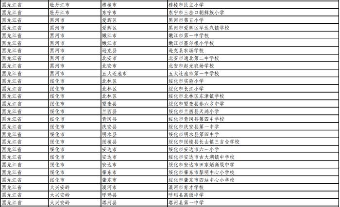 公示！黑龙江137所学校拟入选