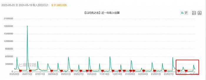 叠纸祖龙上公堂，《暖暖》《以闪》有一战