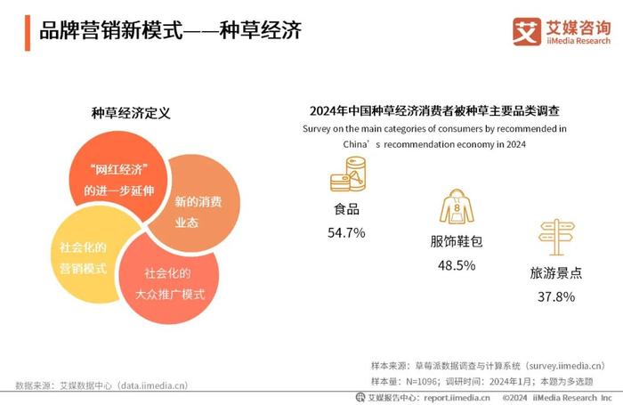 艾媒咨询｜2024-2025年中国品牌营销与千禧青年消费趋势研究报告