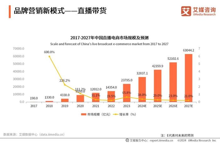 艾媒咨询｜2024-2025年中国品牌营销与千禧青年消费趋势研究报告