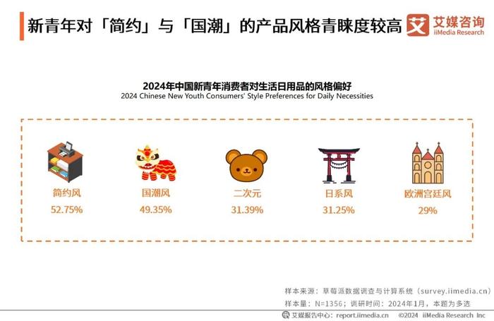 艾媒咨询｜2024-2025年中国品牌营销与千禧青年消费趋势研究报告