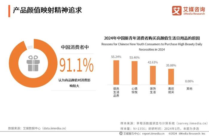 艾媒咨询｜2024-2025年中国品牌营销与千禧青年消费趋势研究报告