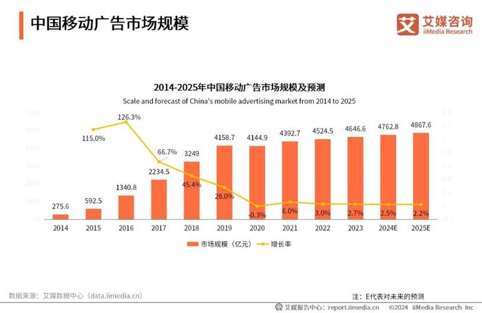 艾媒咨询｜2024-2025年中国品牌营销与千禧青年消费趋势研究报告