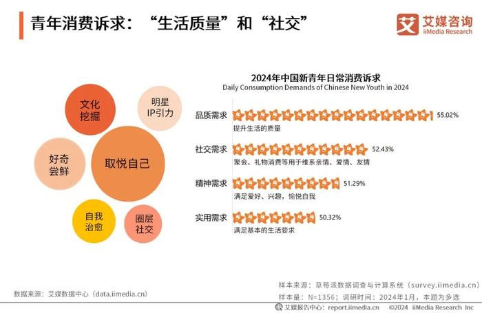 艾媒咨询｜2024-2025年中国品牌营销与千禧青年消费趋势研究报告