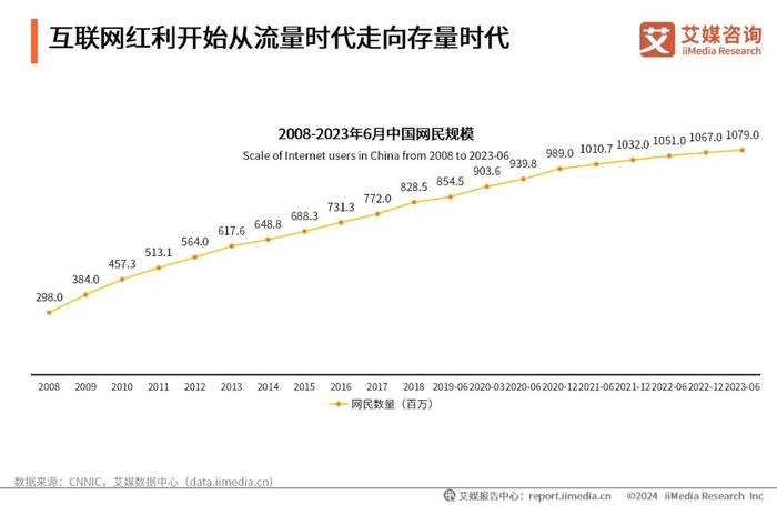 艾媒咨询｜2024-2025年中国品牌营销与千禧青年消费趋势研究报告