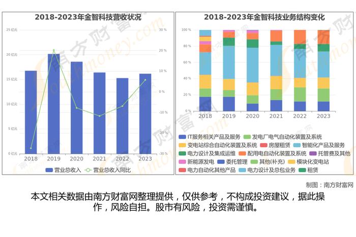 虚拟电厂产业链深度梳理，核心机会看好这6大受益龙头股