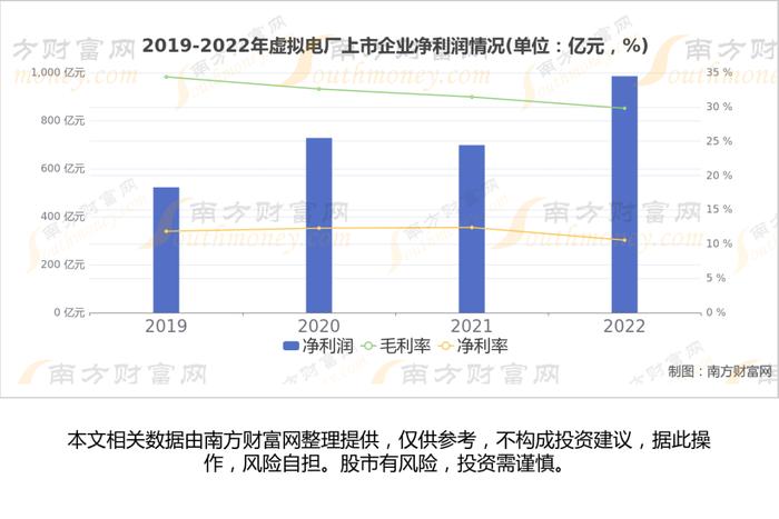 虚拟电厂产业链深度梳理，核心机会看好这6大受益龙头股