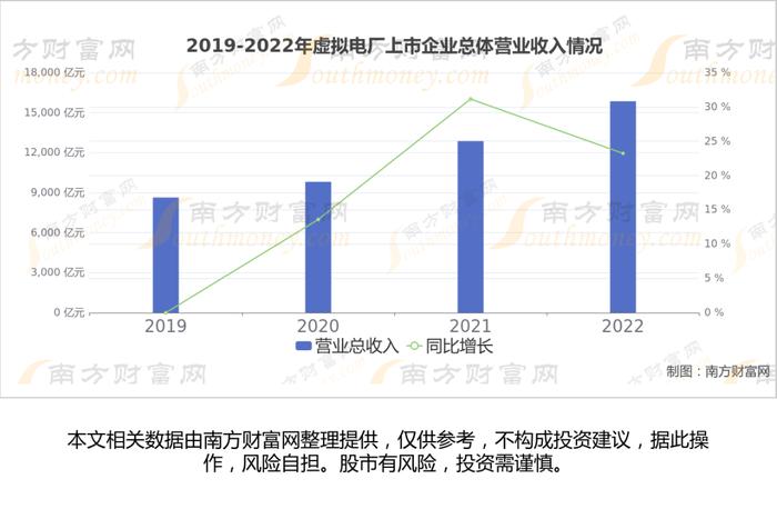 虚拟电厂产业链深度梳理，核心机会看好这6大受益龙头股