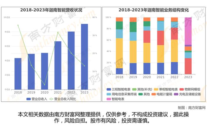 虚拟电厂产业链深度梳理，核心机会看好这6大受益龙头股