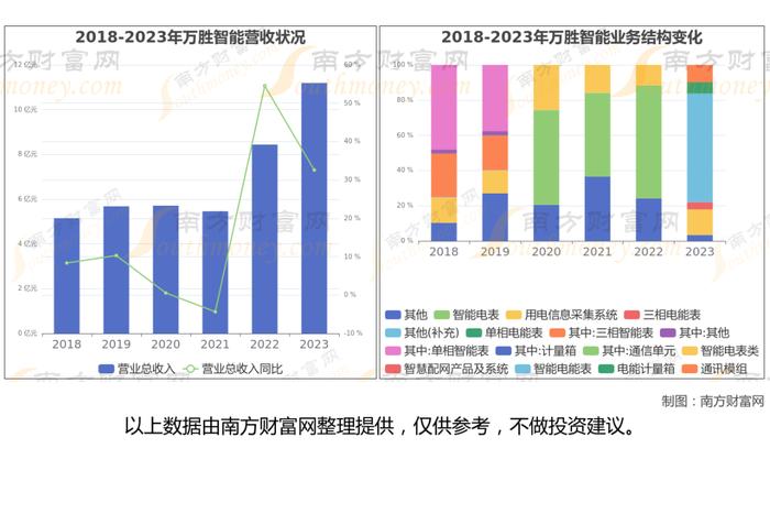 虚拟电厂产业链深度梳理，核心机会看好这6大受益龙头股