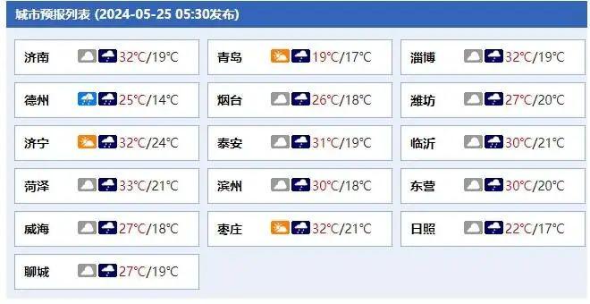 大范围降水将至！今明两天山东多地有雨，局部大雨并伴有雷电