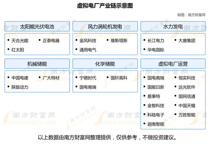 虚拟电厂产业链深度梳理，核心机会看好这6大受益龙头股