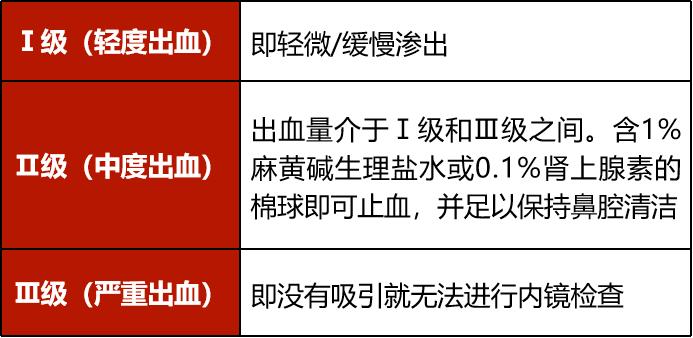 60名儿童集体流鼻血！关于鼻出血，这些你需要了解