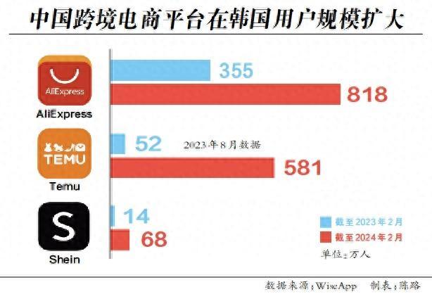 韩国“海淘新规”草草收场，中国跨境电商还有新挑战？