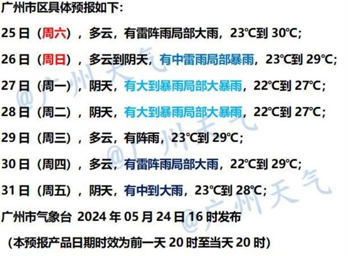 今年1号台风即将生成！广州的雨下到什么时候？