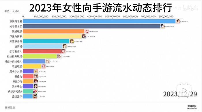 叠纸祖龙上公堂，《暖暖》《以闪》有一战