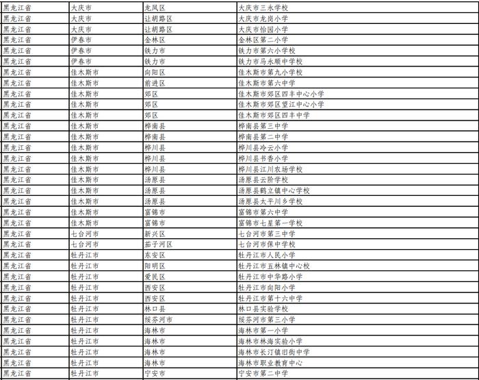 公示！黑龙江137所学校拟入选