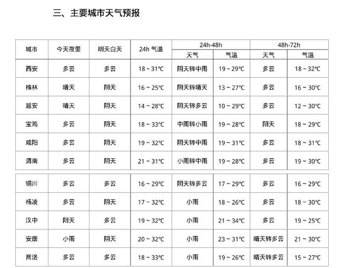 降水即将结束！下次降雨时间……