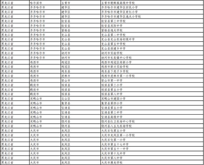 公示！黑龙江137所学校拟入选