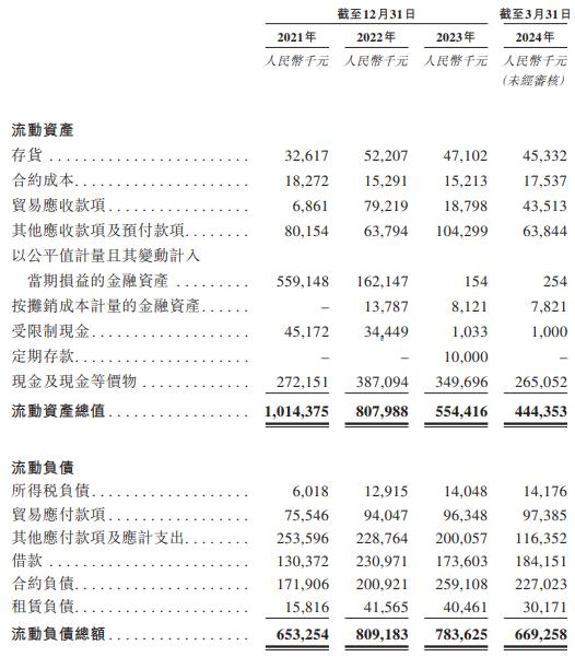 上海细胞治疗集团冲刺港股IPO：三年亏近15亿元，姚记科技、海尔资本等“入局”